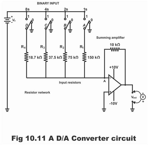 da converter circuit|SECTION 6.1: DIGITAL.